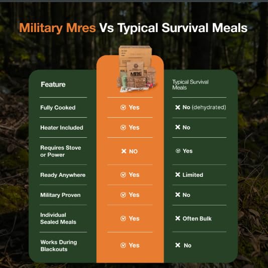 Emergency Food Supply Freeze Dried Ready Meals Variety Pack of 48 F99279