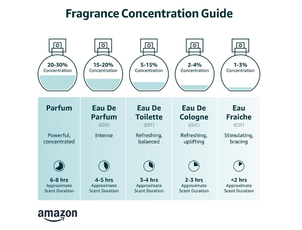 For Men EDT Spray 3.3 Fl Oz P105943