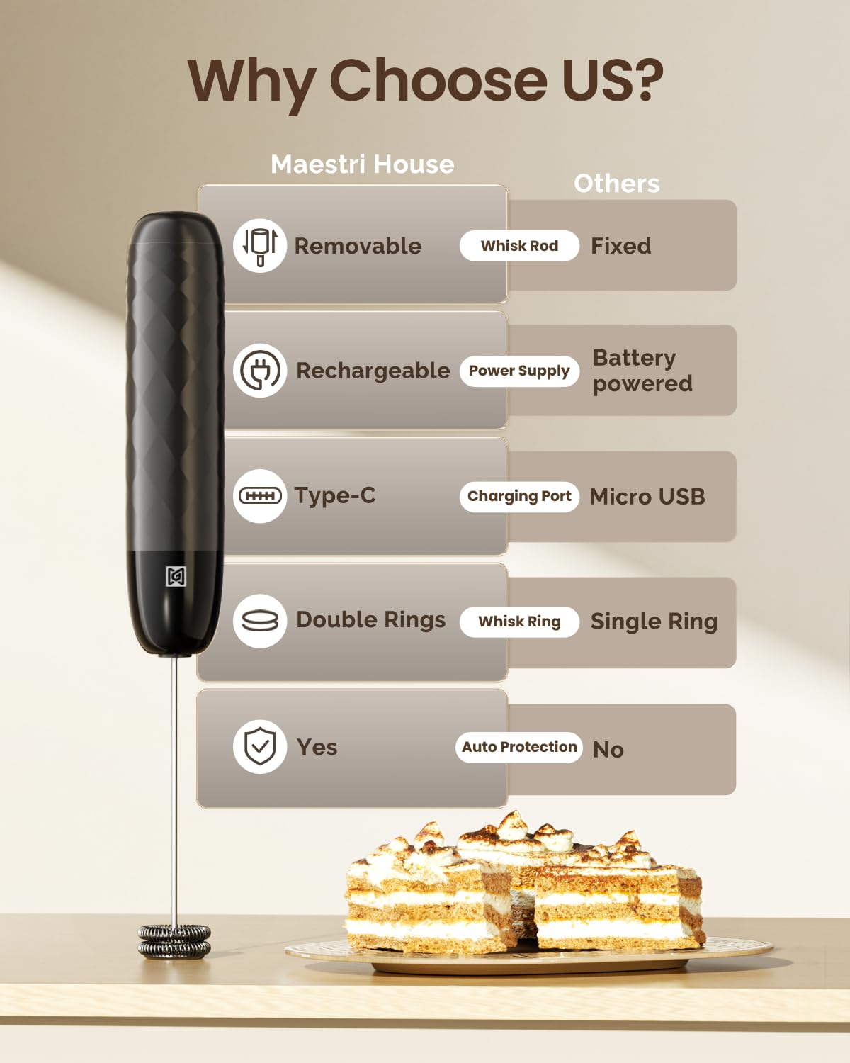 Rechargeable Milk Frother with Detachable Wand S54090