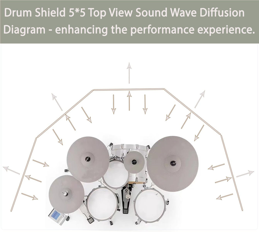 Portable Drum Shield Panels 5-Panels 2ft x 5ft C966912