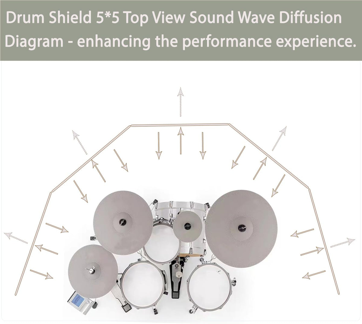 Portable Drum Shield Panels 5-Panels 2ft x 5ft C966912