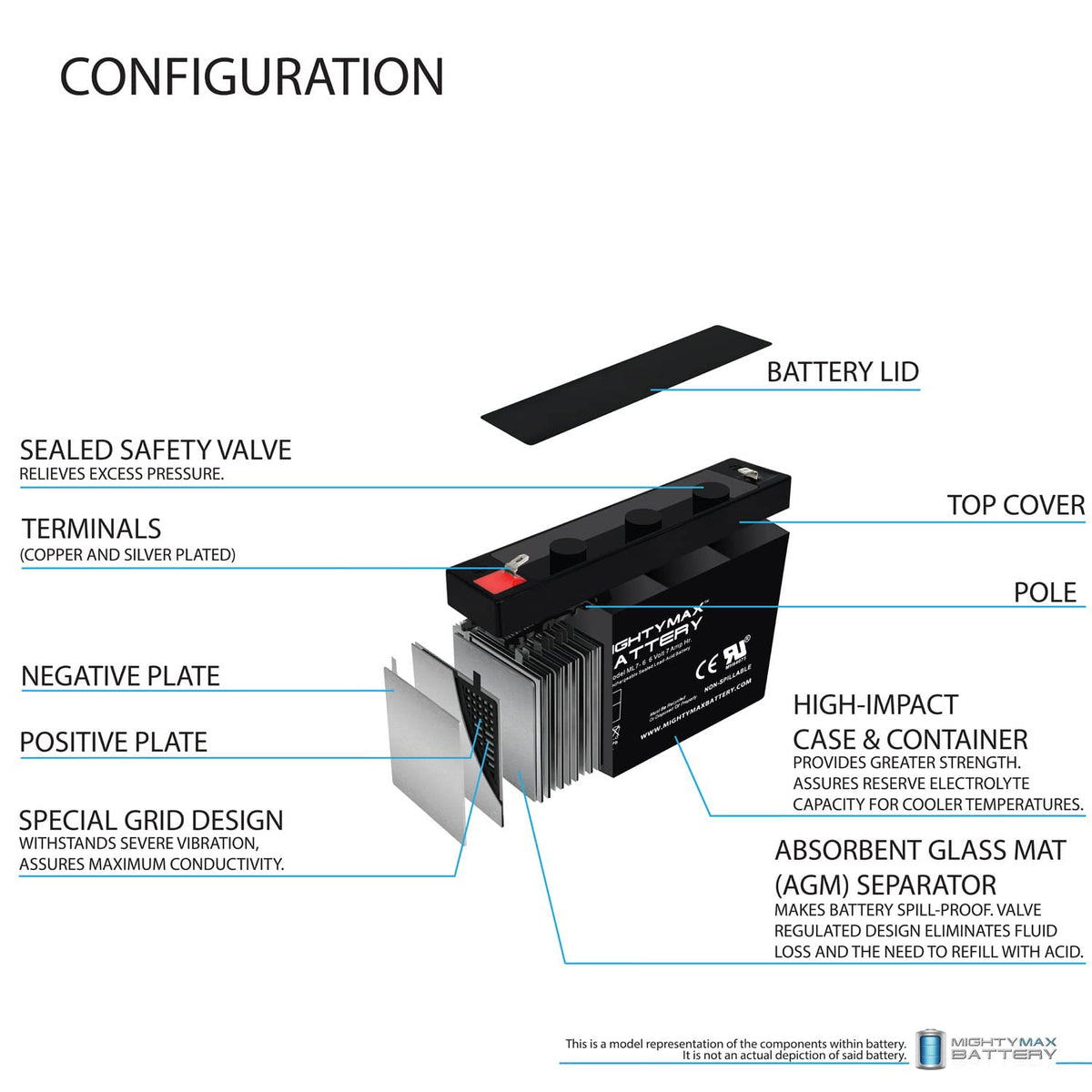 6V 7Ah SLA Battery P306