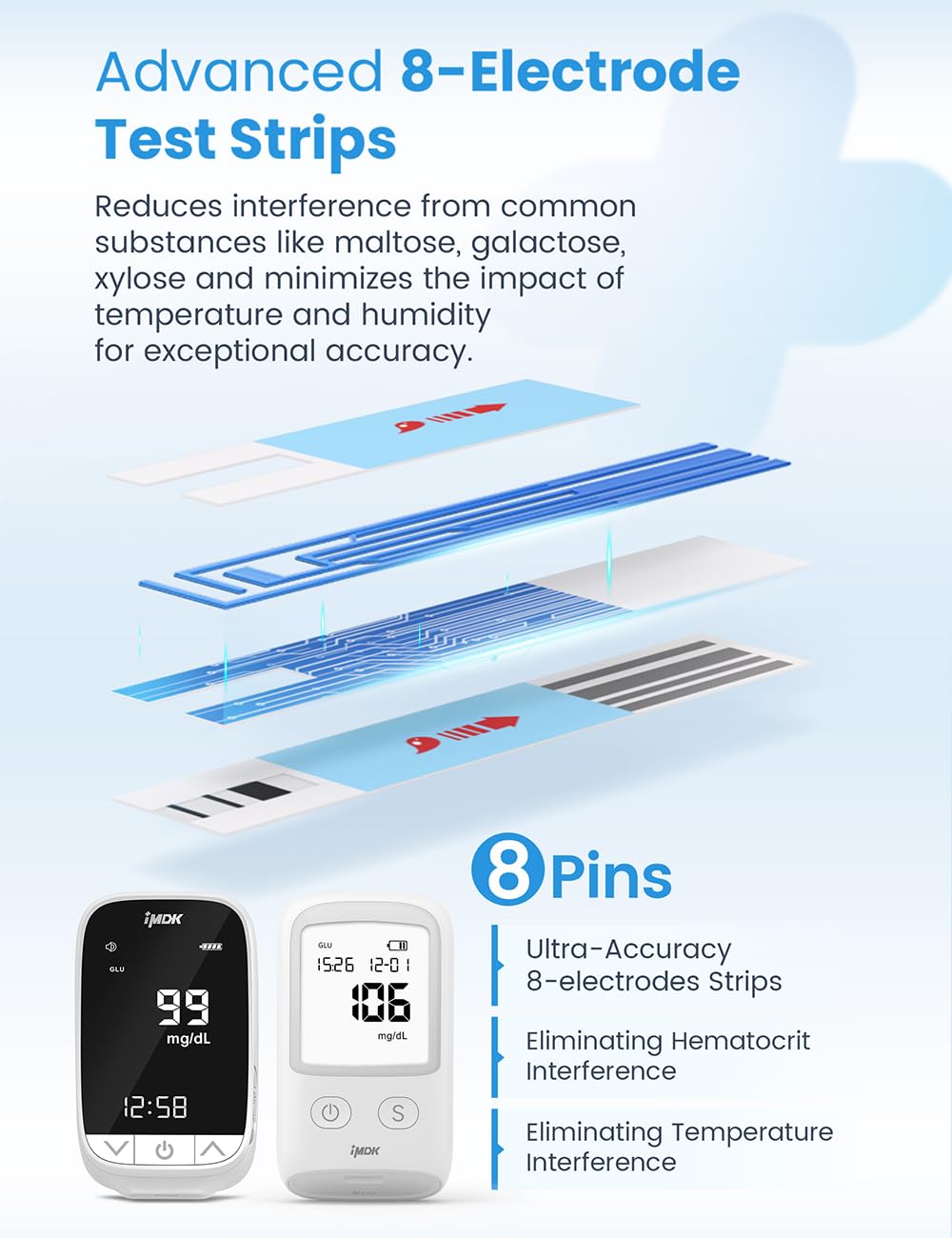 Blood Glucose Test Strips 100 Count K46618