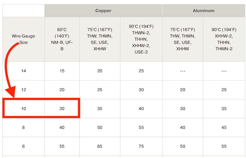 10/3 Type NM-B Copper 10 AWG 3 Conductors with Ground Insulated Jacket Pink K3446