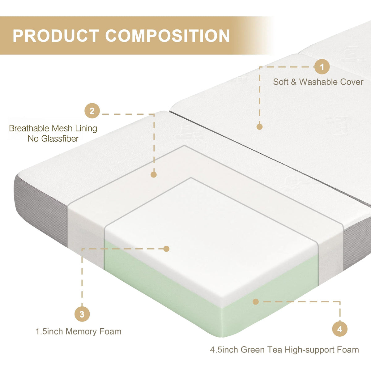 6 Inch Memory Foam Tri-fold Folding Mattress T22550