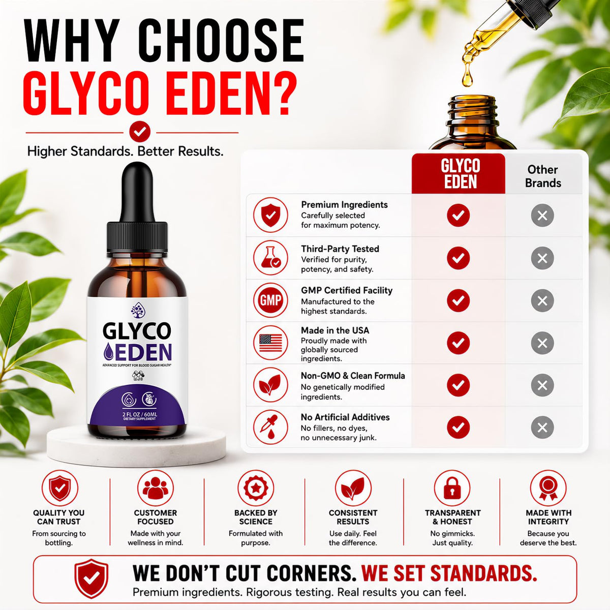 Glyco Eden Drops 5-Pack M3400