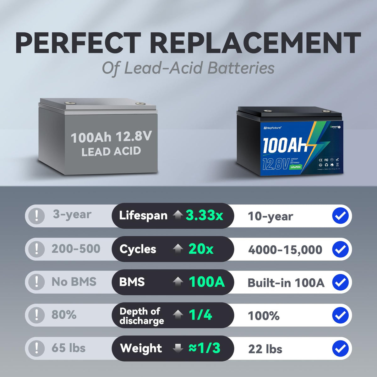 12V 100Ah Bluetooth LiFePO4 Battery W1383