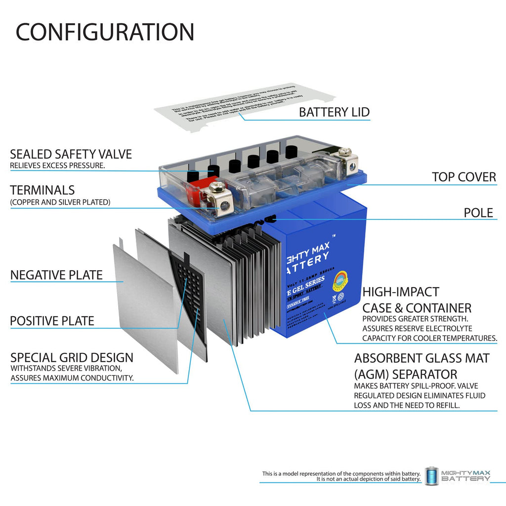 12V 11.2Ah GEL Battery D543