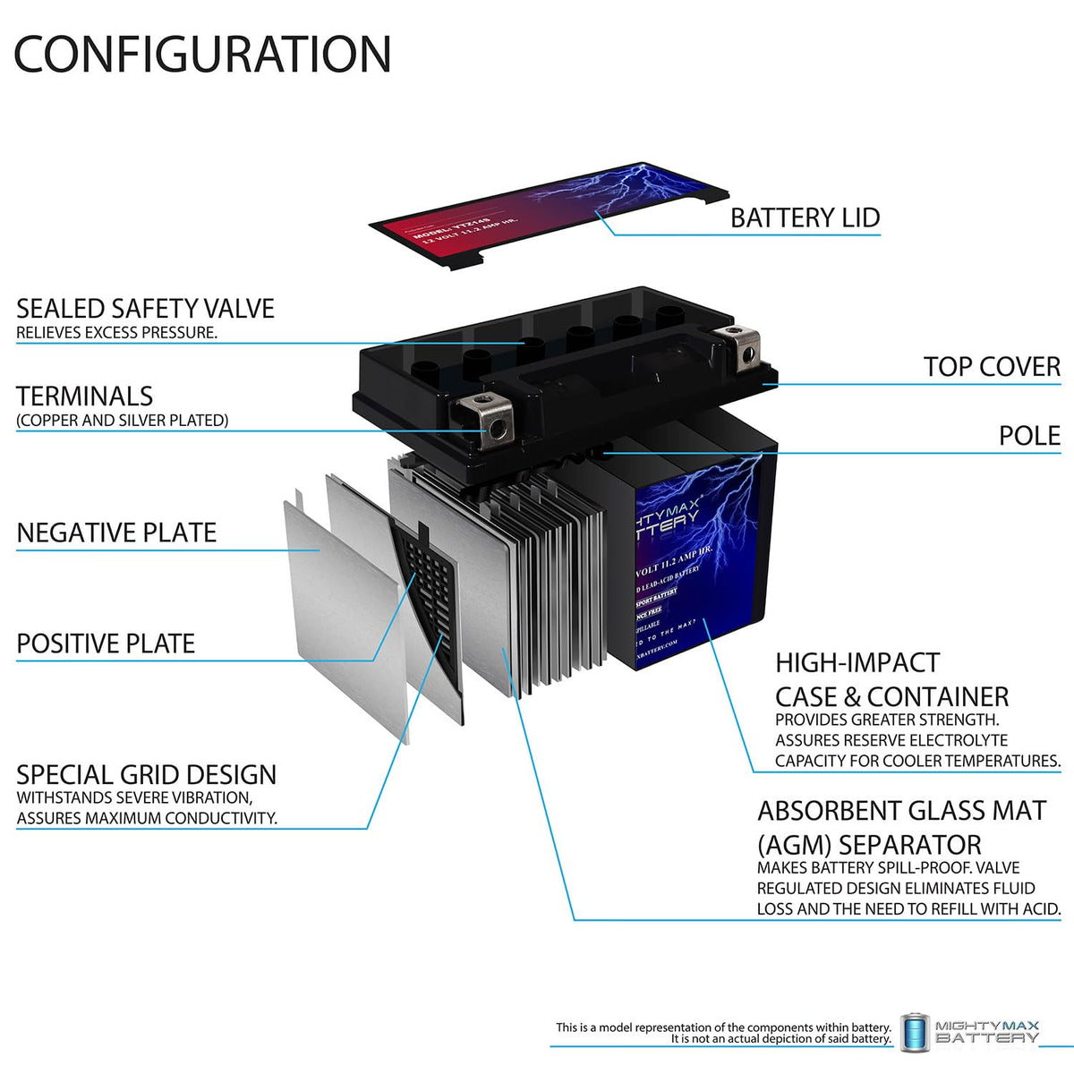 12V 11.2Ah Battery W474