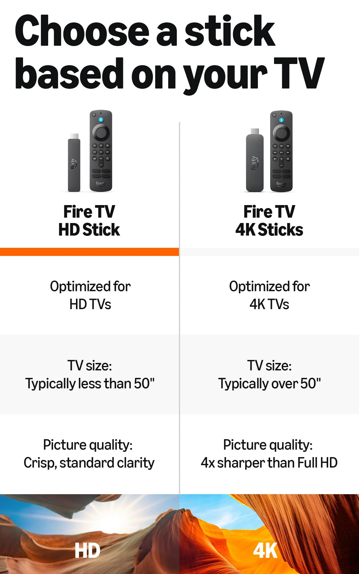 Fire TV Stick HD with Alexa Voice Remote Pro and USB-C Power Cable Z1633