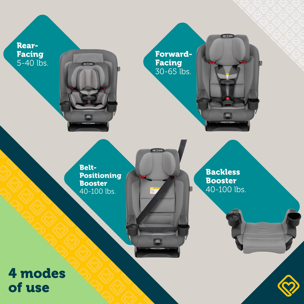4-in-1 Convertible Car Seat, 5-100 lbs I539145