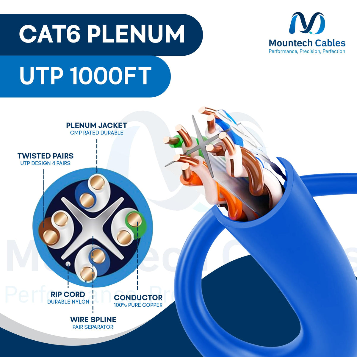 Cat6 Plenum 1000ft Pure Copper Ethernet Cable Blue E1443