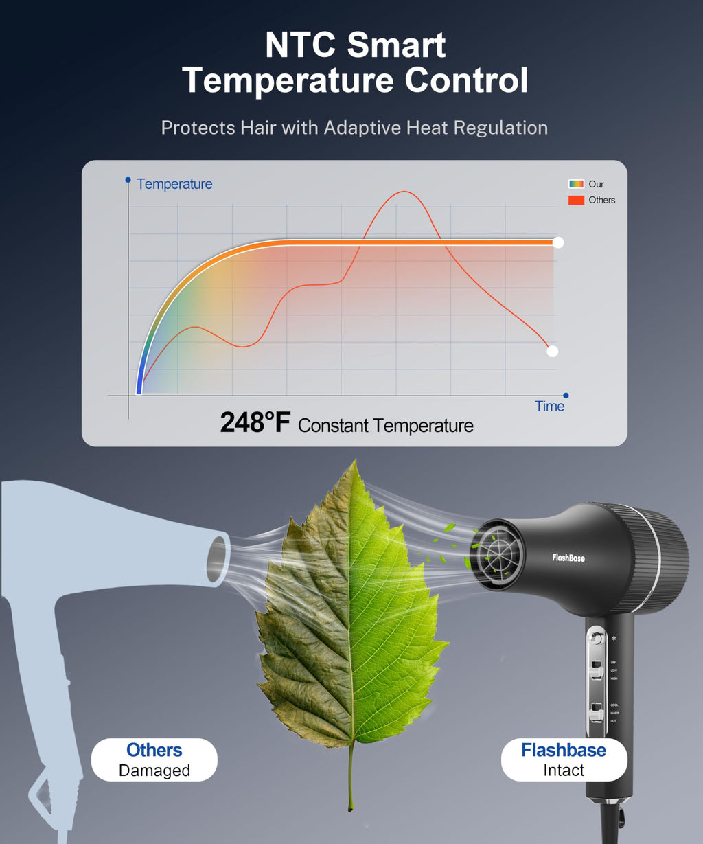 High-Speed Ionic Hair Dryer with Diffuser 1875W E7021