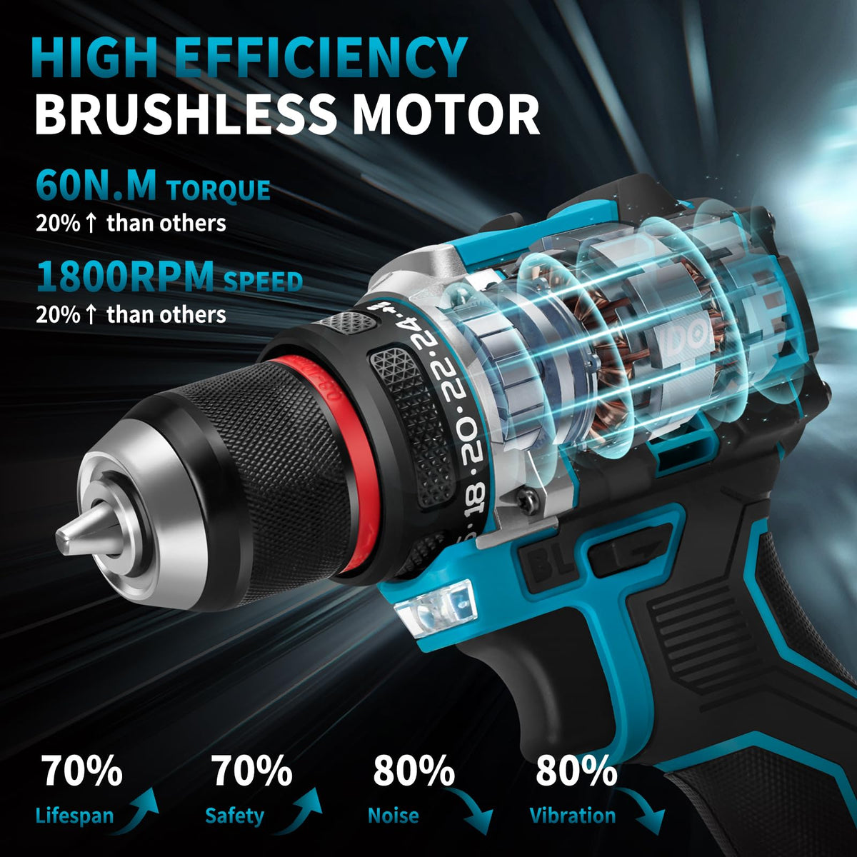 21V Brushless Cordless Drill with 2 Batteries & Charger O63413