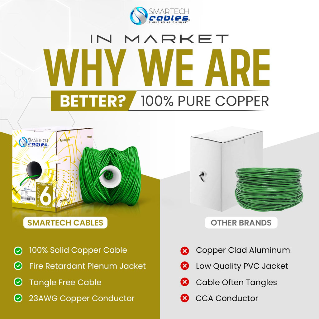 Cat 6 Plenum Cable 1000ft Solid Bare Copper 23AWG UTP Green H61449