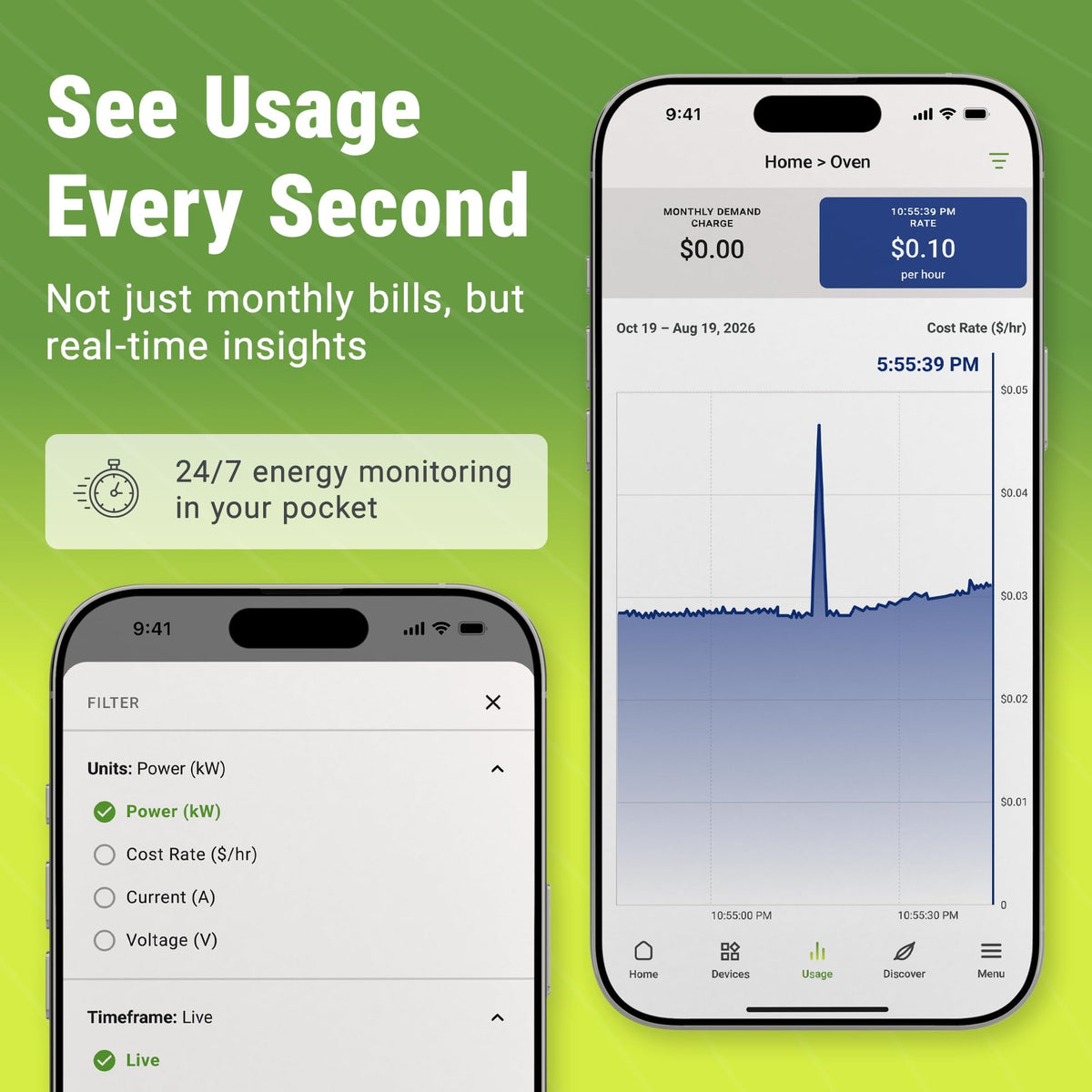 Home Energy Monitor and Electricity Usage Monitor T3193
