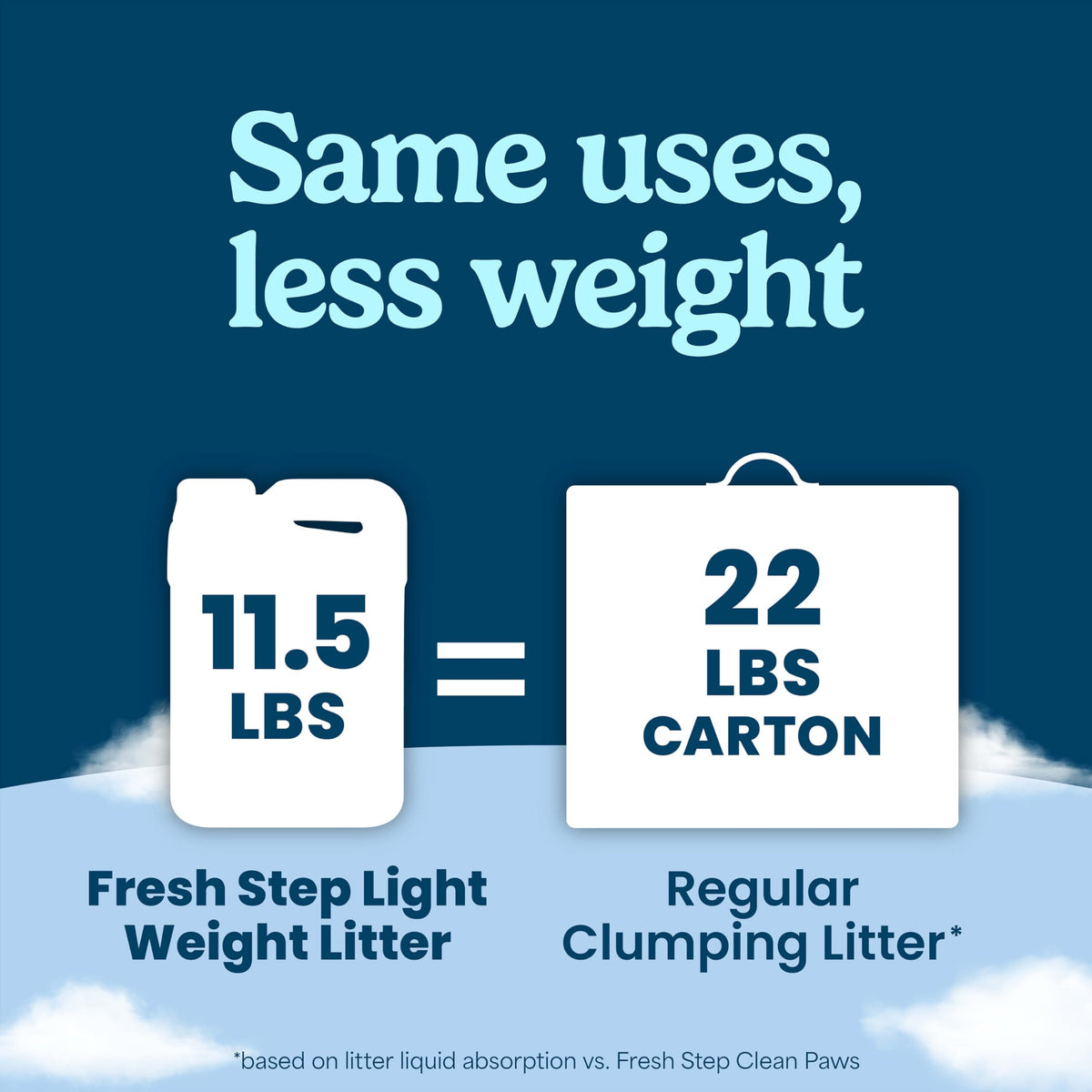Light Weight Clumping Litter 11.5 lb. 2Pk C206
