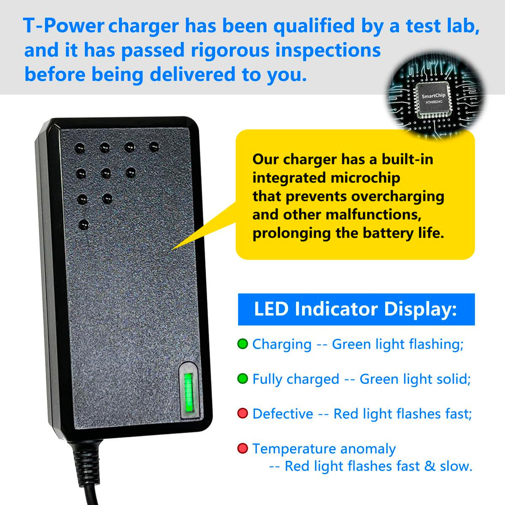 42V Battery Charger J933088