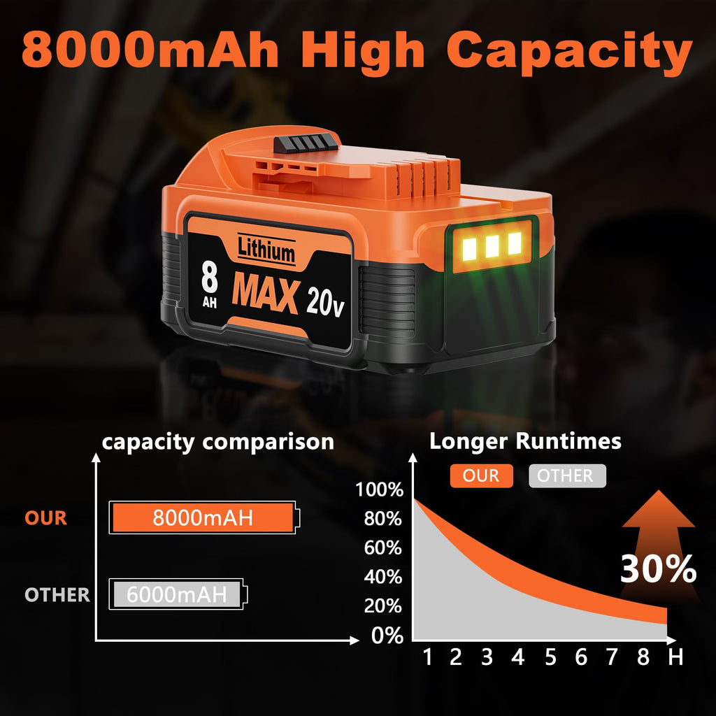 8000mAh Replacement Battery and Charger U67128