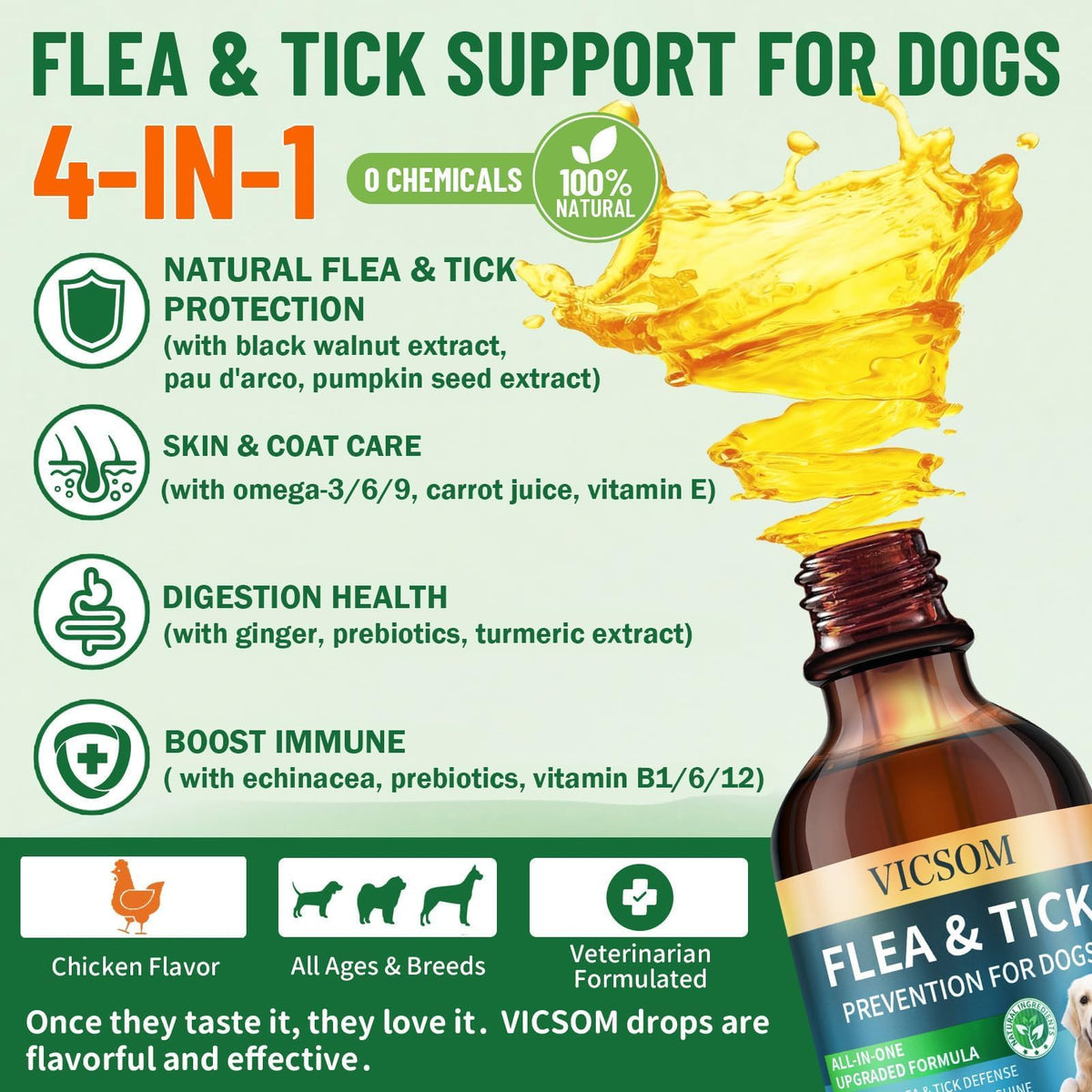 Natural Flea and Tick Prevention for Dogs, 60ml G4736