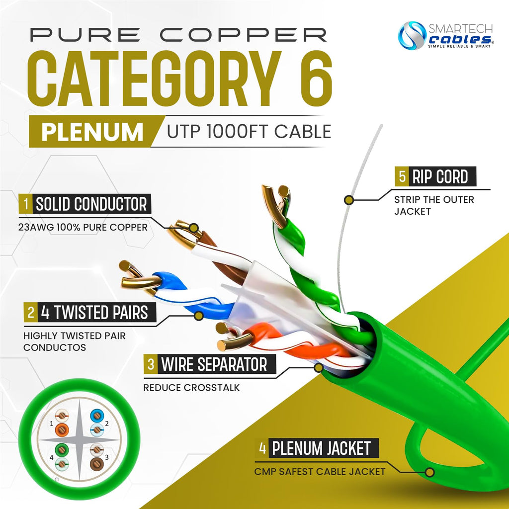 Cat 6 Plenum Cable 1000ft Solid Bare Copper 23AWG UTP Green H61449