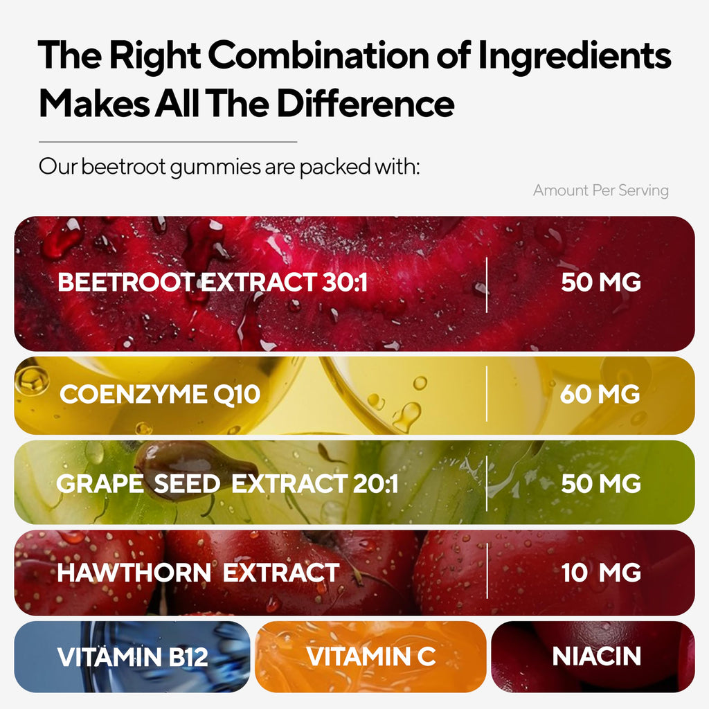 Beet Root Gummies with CoQ10, Grape Seed, Vitamin C, B12 & B3 A595869