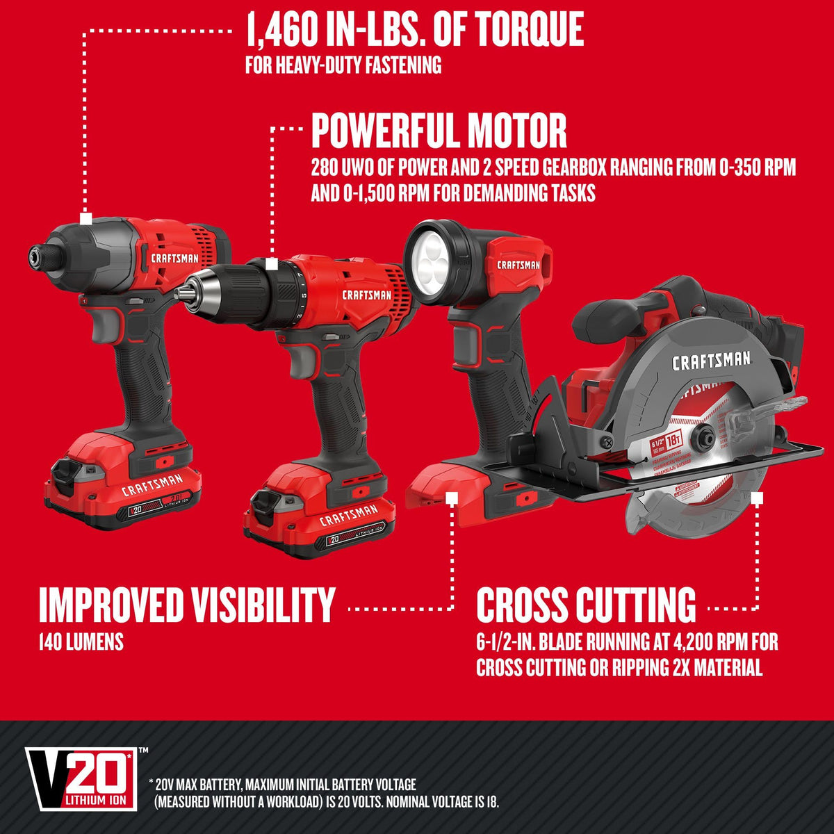 Cordless Power Tool Kit with Circular Saw Impact Driver Drill I220