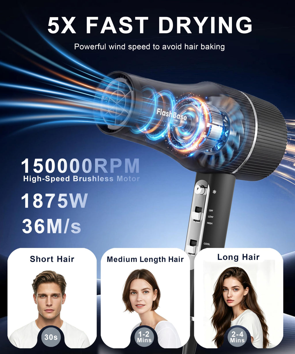 High-Speed Ionic Hair Dryer with Diffuser 1875W E7021