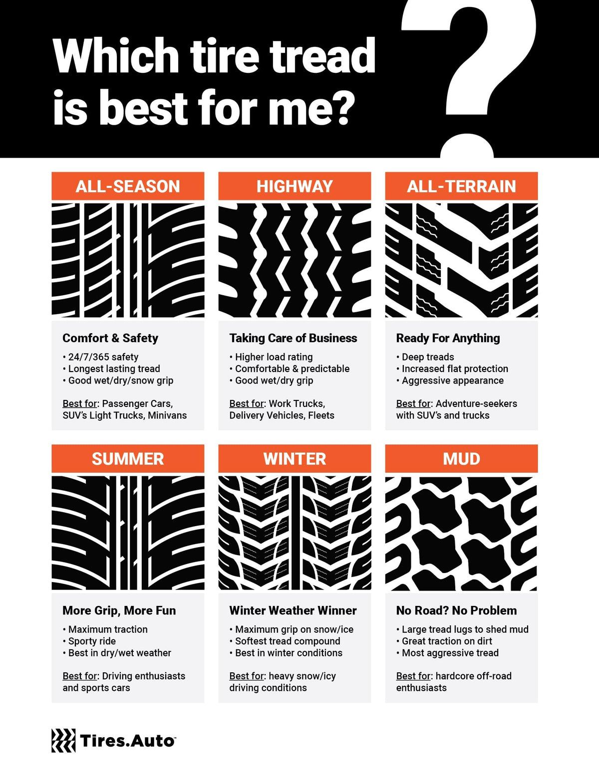 All Season Passenger Tire 205/65R15 L414869
