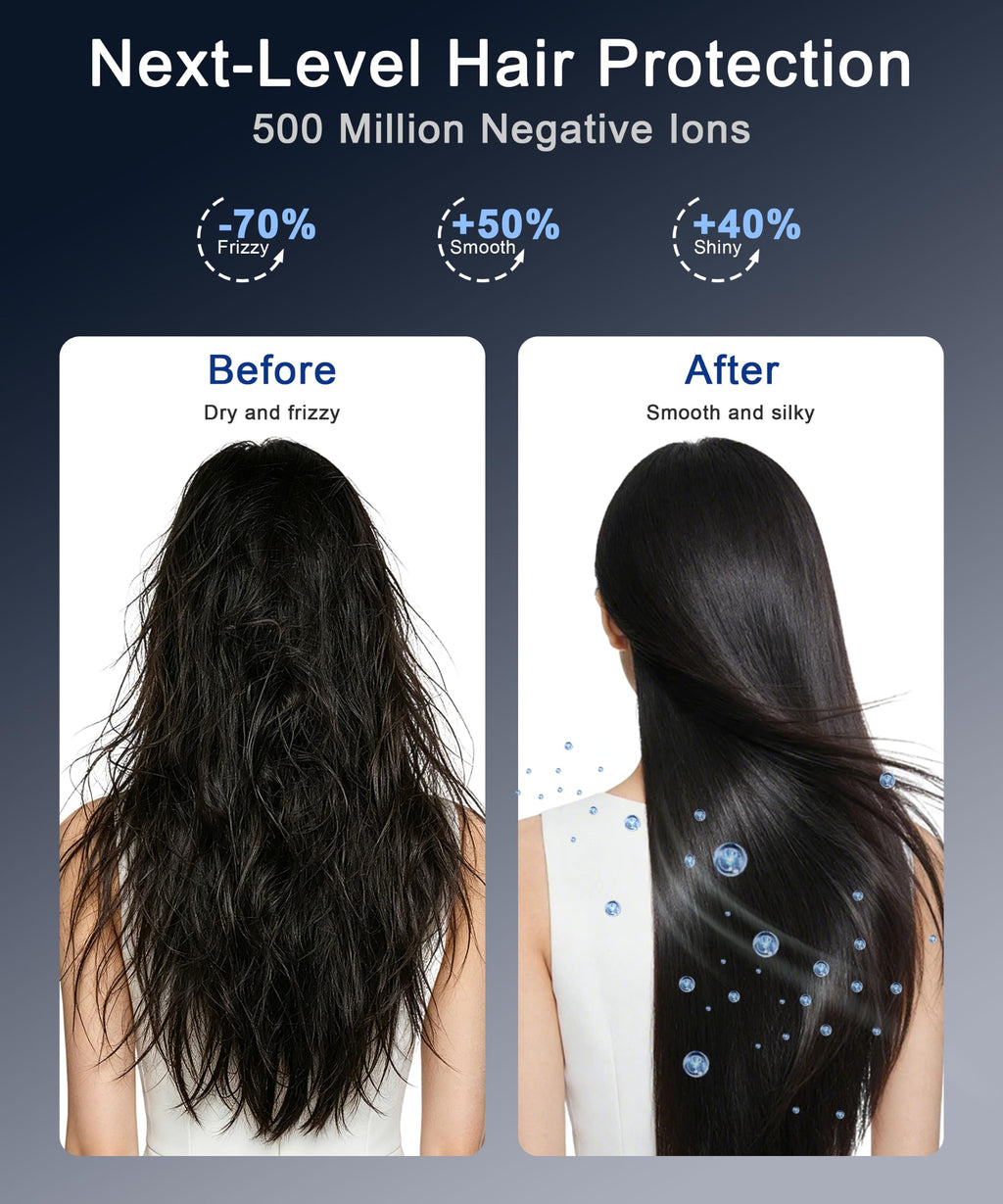 High-Speed Ionic Hair Dryer with Diffuser 1875W E7021