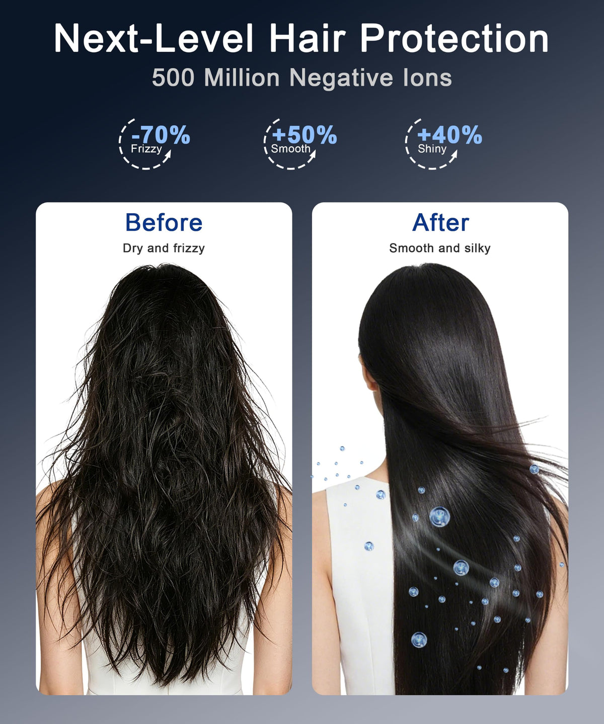 High-Speed Ionic Hair Dryer with Diffuser 1875W E7021