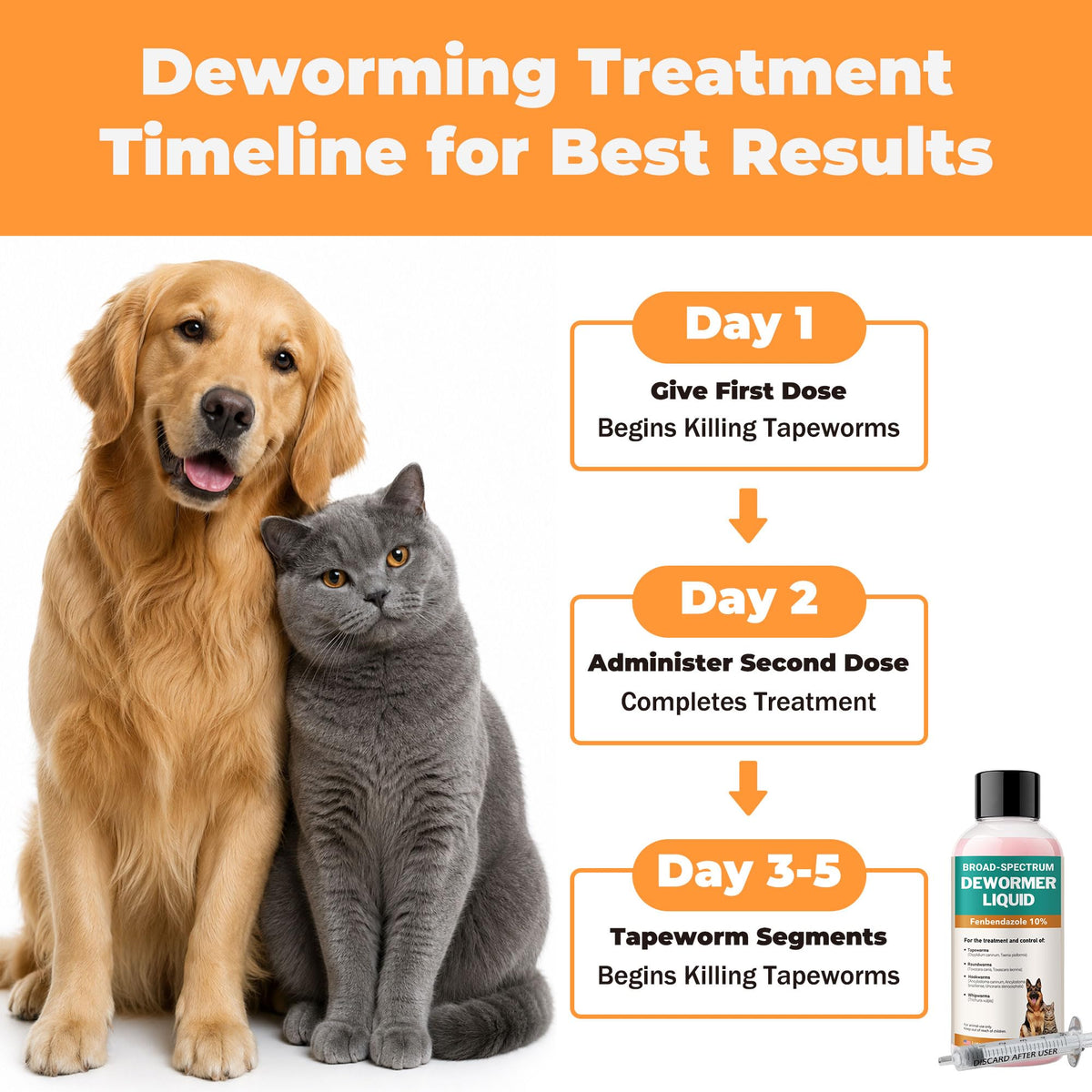 Fenbendazole Liquid 10% Dewormer 150ml I62005