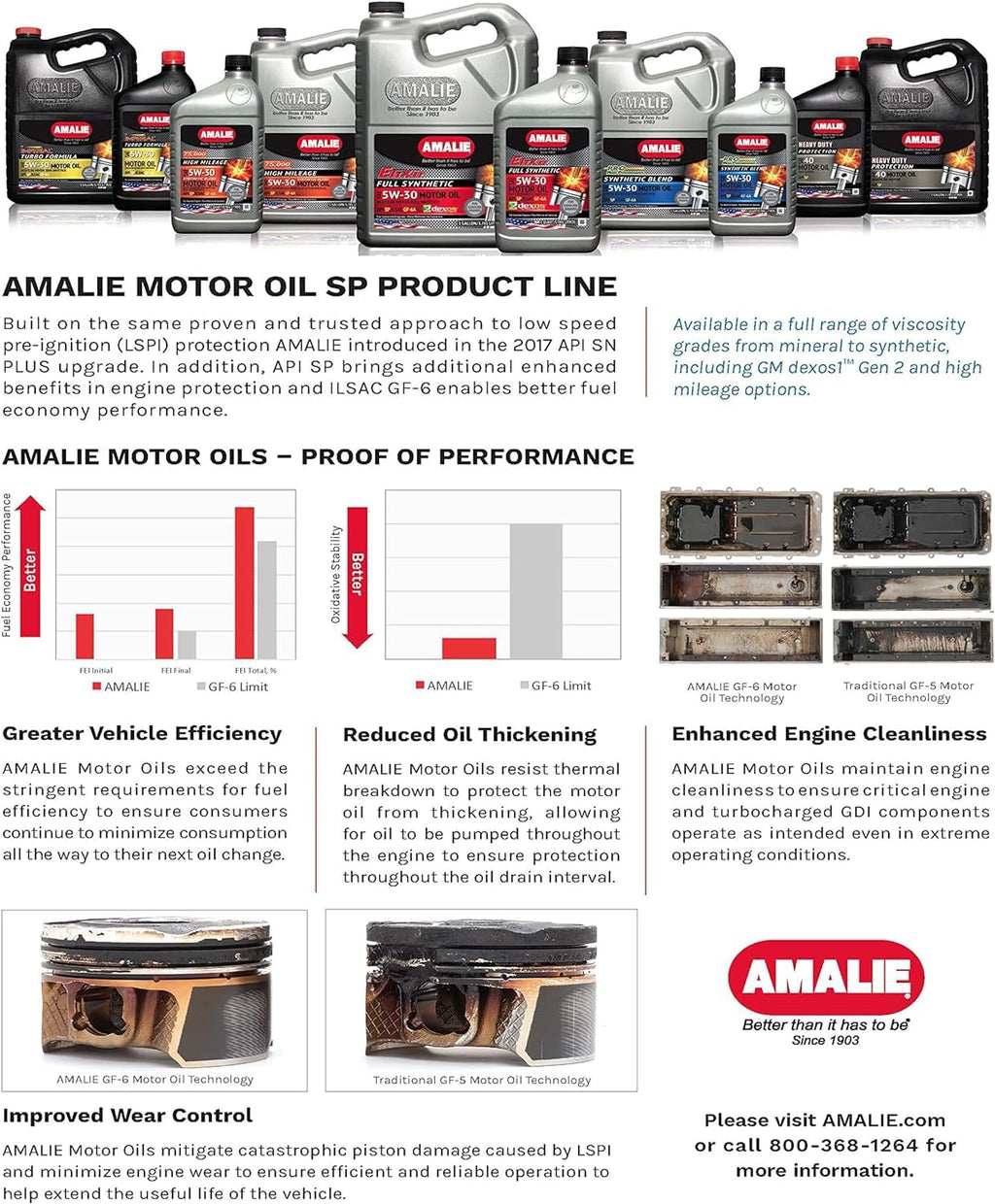 Full Synthetic 5W-30 Motor Oil 1 Quart Pack of 12 R6416